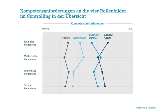 Anforderungen_an_4_Rollen