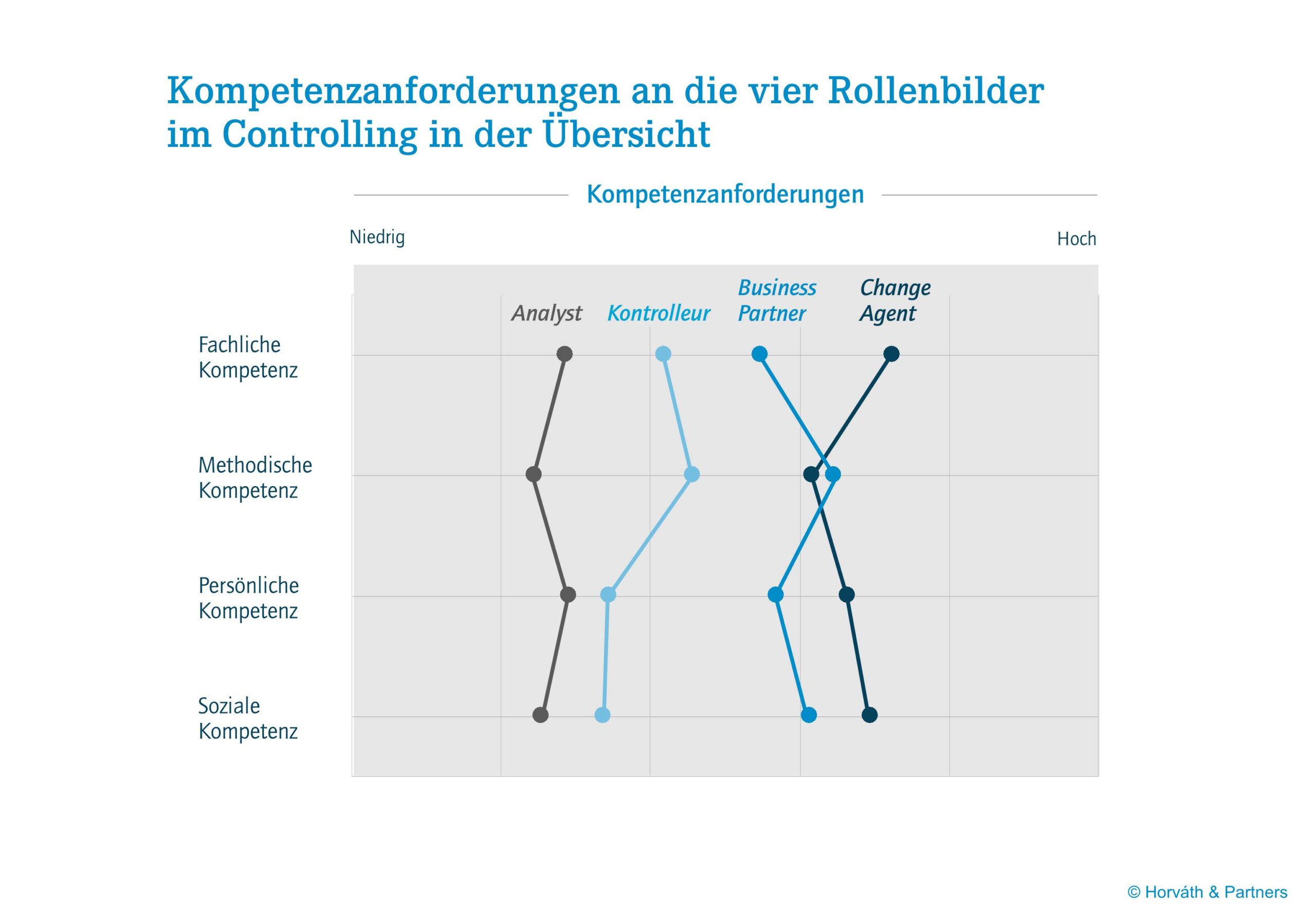 Anforderungen_an_4_Rollen