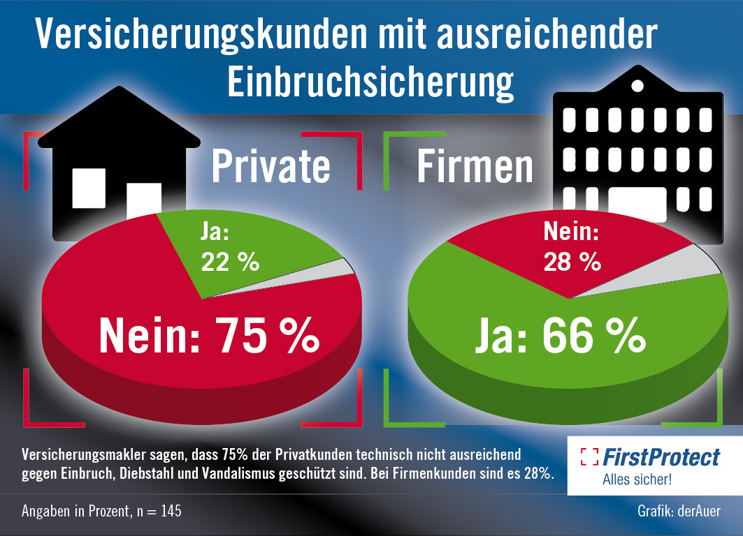 Einbruchsicherung-02