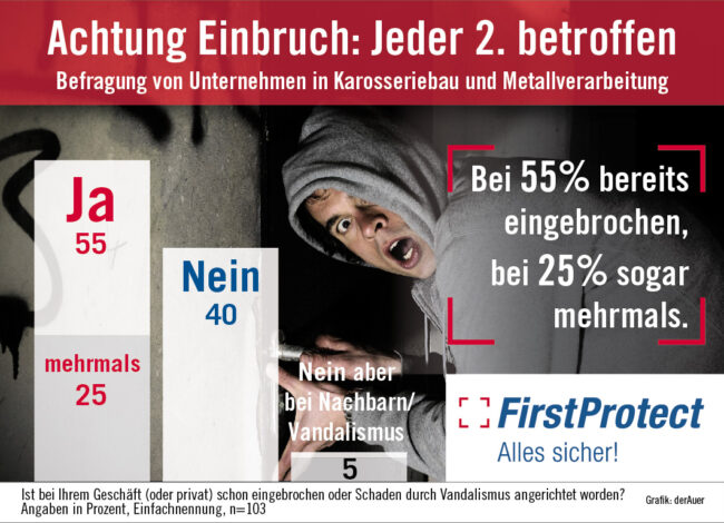 First-Protect-Einbruch-Grafik-01-web