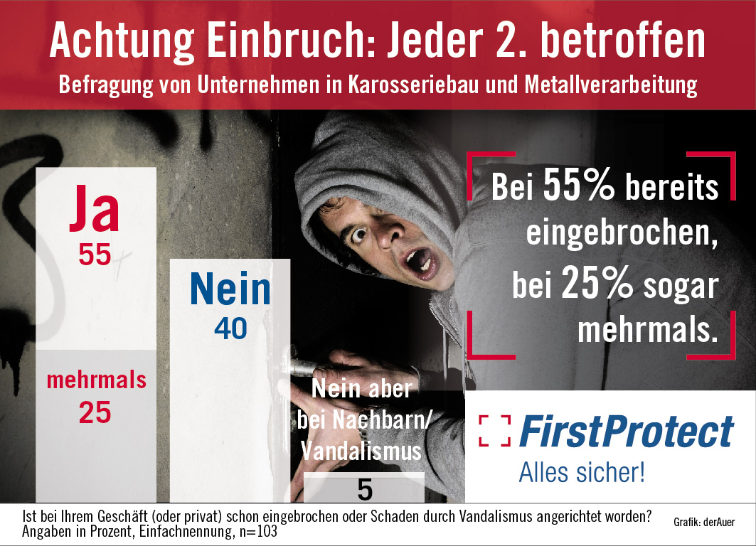 First-Protect-Einbruch-Grafik-01-web