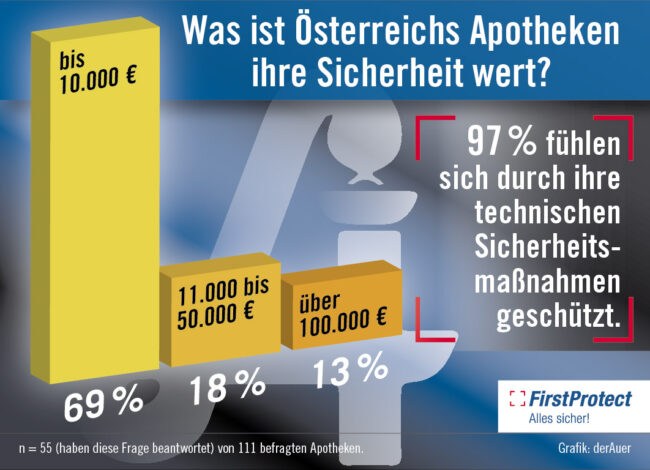 First-Protect-Kosten-05
