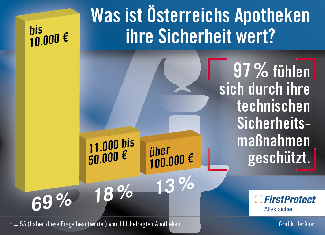 First-Protect-Kosten-05