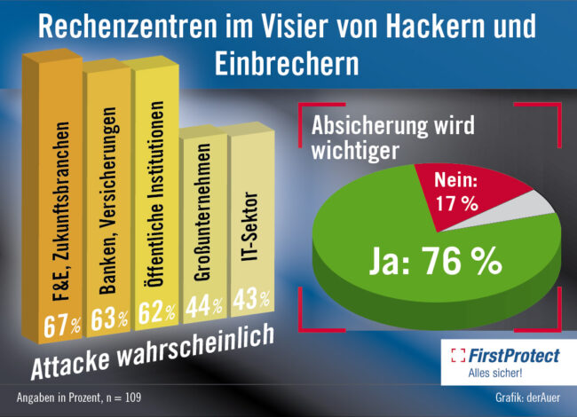 First-Protect-Rechenzentren-Hacker_2107-05