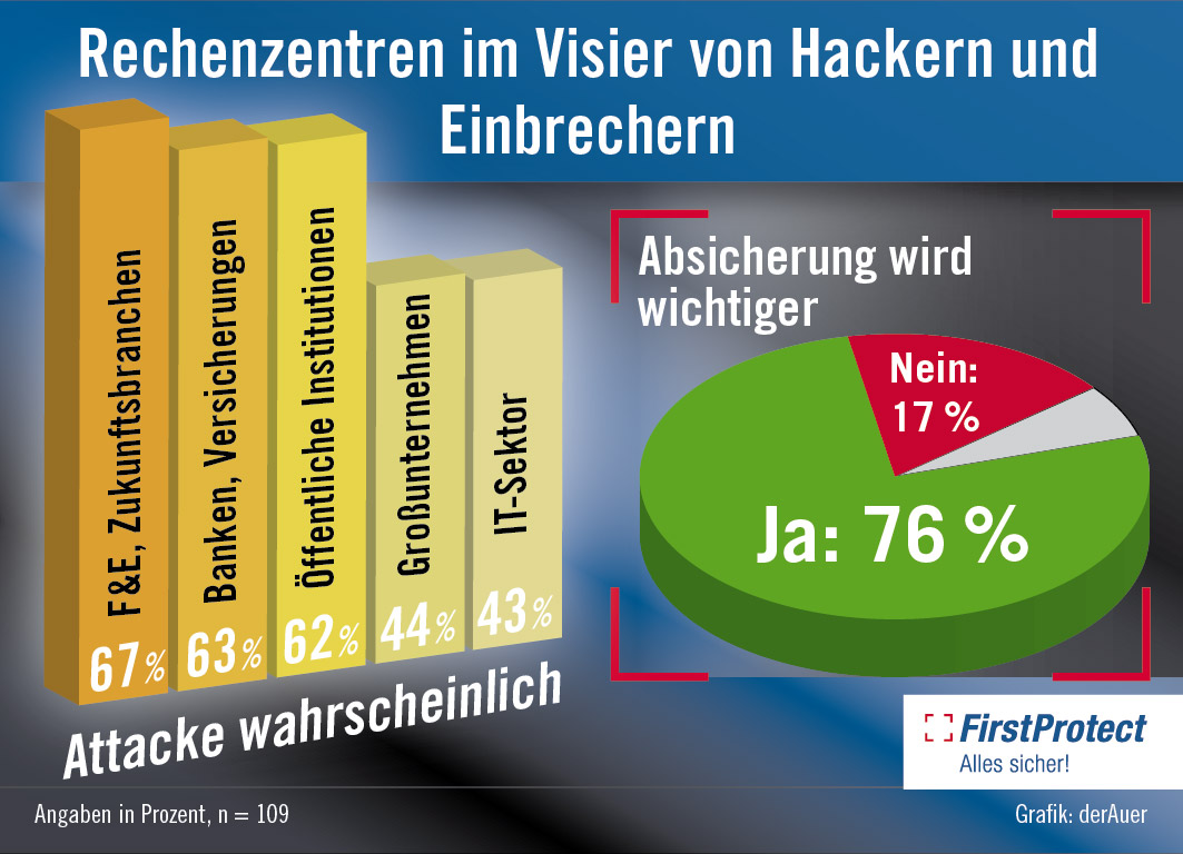 First-Protect-Rechenzentren-Hacker_2107-05