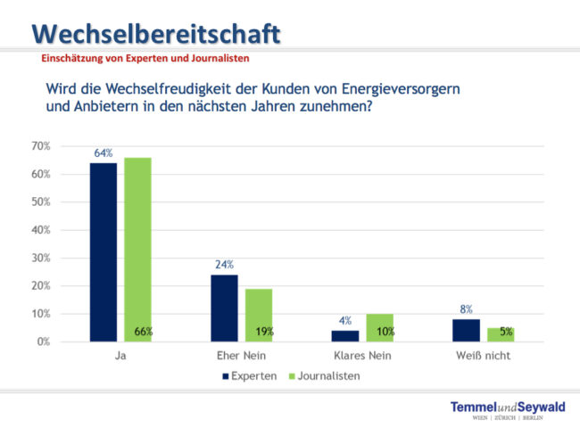 Wechselbereitschaft
