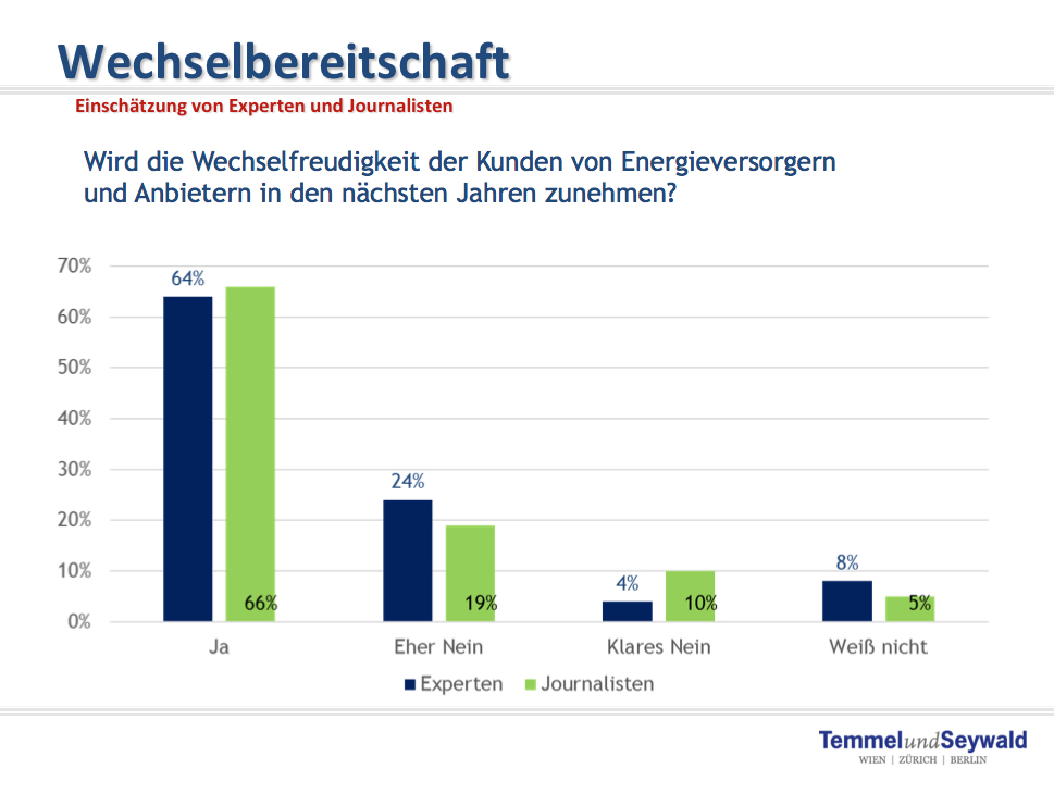 Wechselbereitschaft