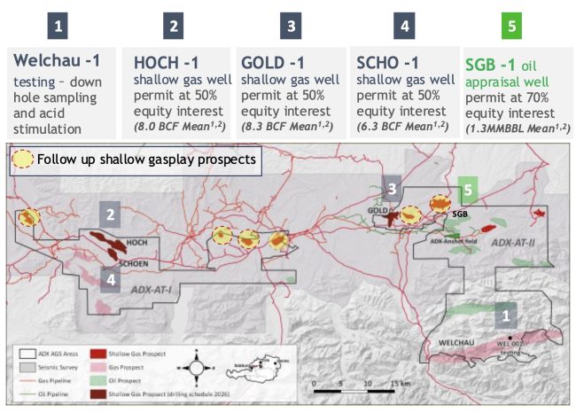 Die Abbildung zeigt das geplante Bohrprogramm in den Lizenzgebieten ADX-AT-I und ADX-AT-II.
